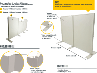 Cloison sécurité sanitaire